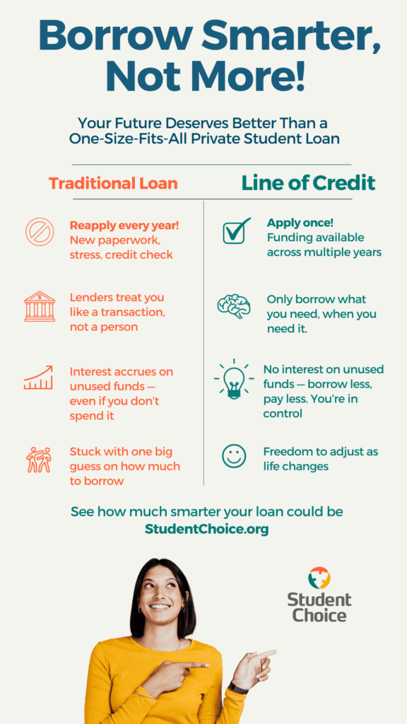 comparison with student - the benefits of a line of credit vs traditional private student loan.